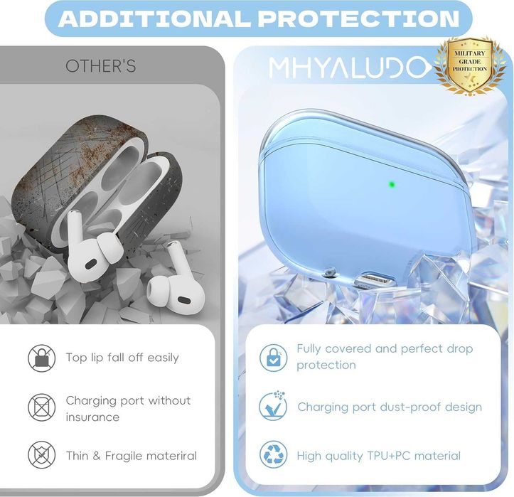 MHYALUDO etui na Airpods Pro przezroczyste miękkie odporne na wstrząsy