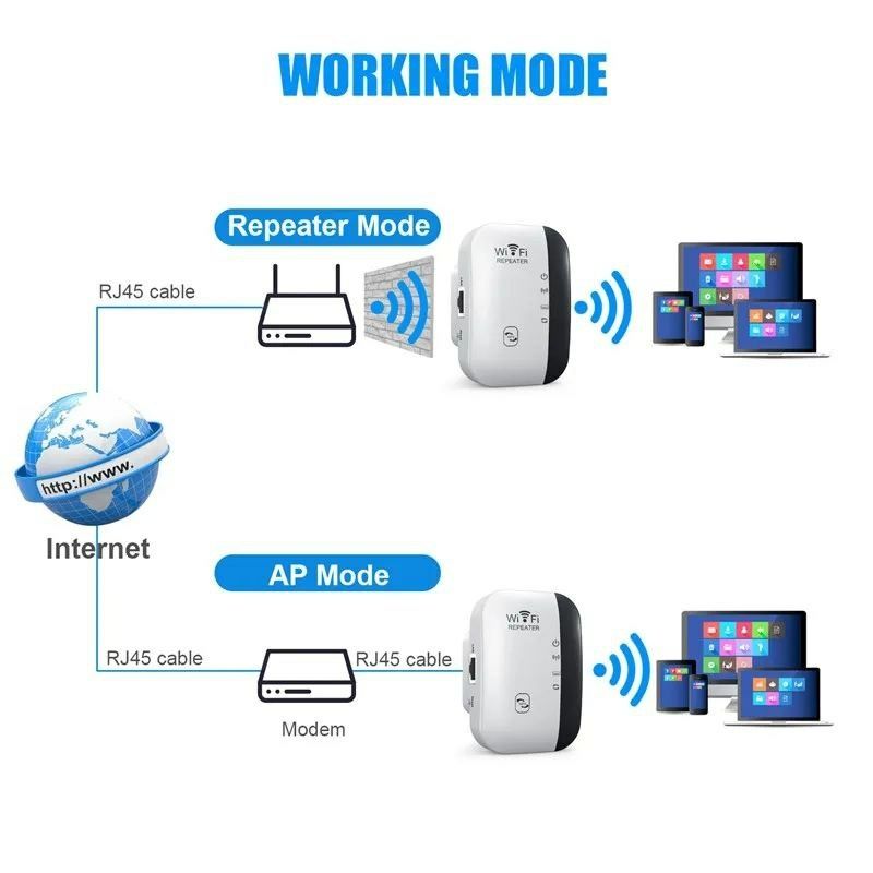 Репитер WI-FI підсилювач сигналу уселитель вайфай репитор