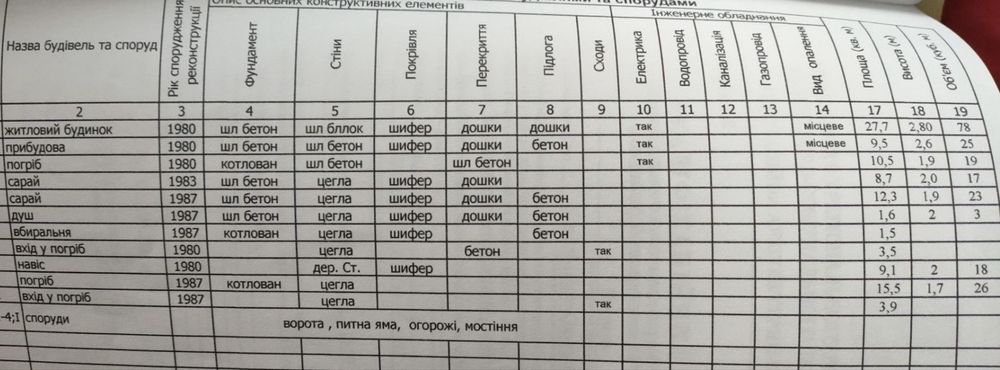Продам дом Левый берег ж/м Березановка