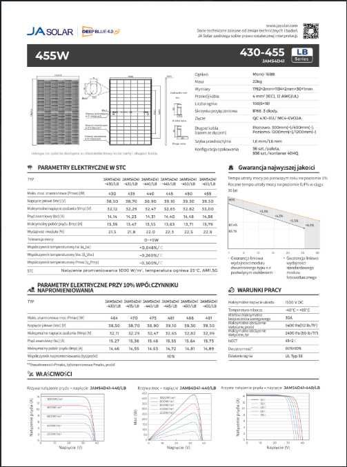 JA SOLAR 445W FULL BLACK BIFACIAL 219zł + VAT panele fotowoltaiczne