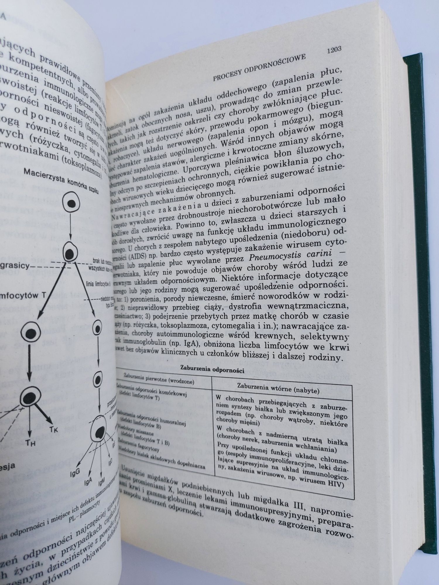 Encyklopedia zdrowia PWN - Dwa tomy