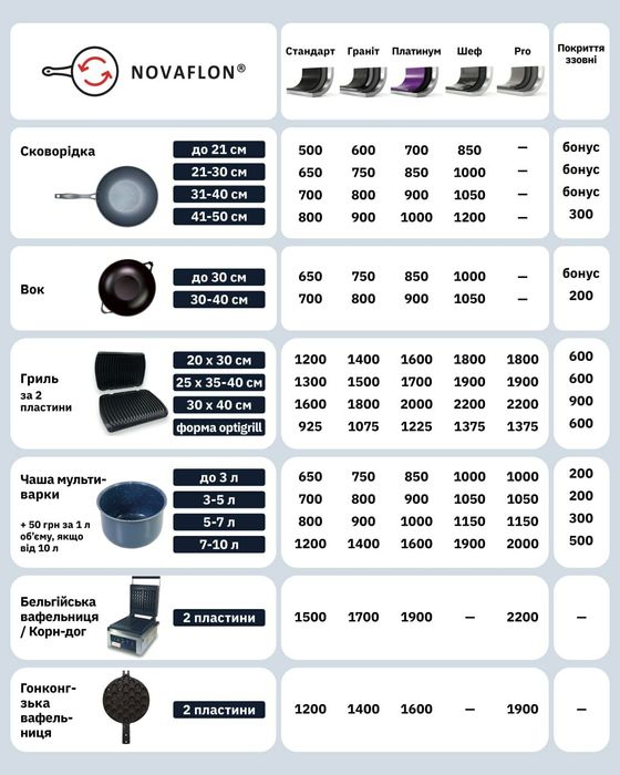 Чаша мультиварки 700 грн, ремонт антипригарного покриття чаші, тефлон