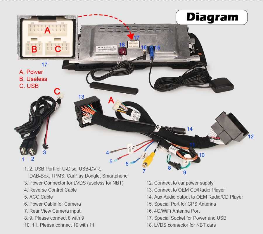 Radio RDS DAB GPS WiFi 4G USB CarPlay Android BMW 5 Series NBT F10 F11