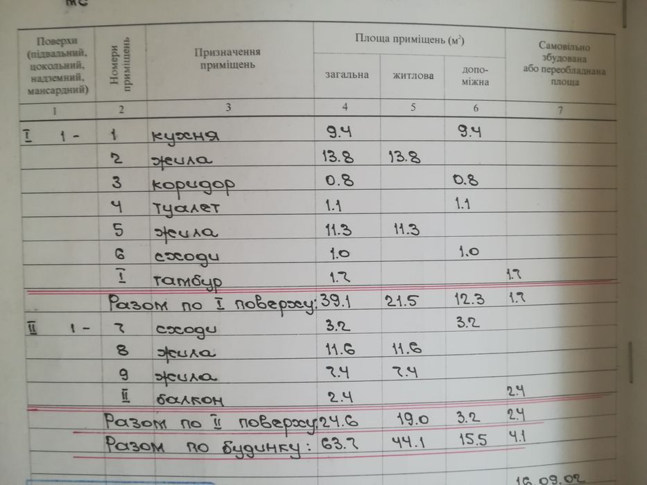 Продаётся дом в пгт Радушное, Криворожский район