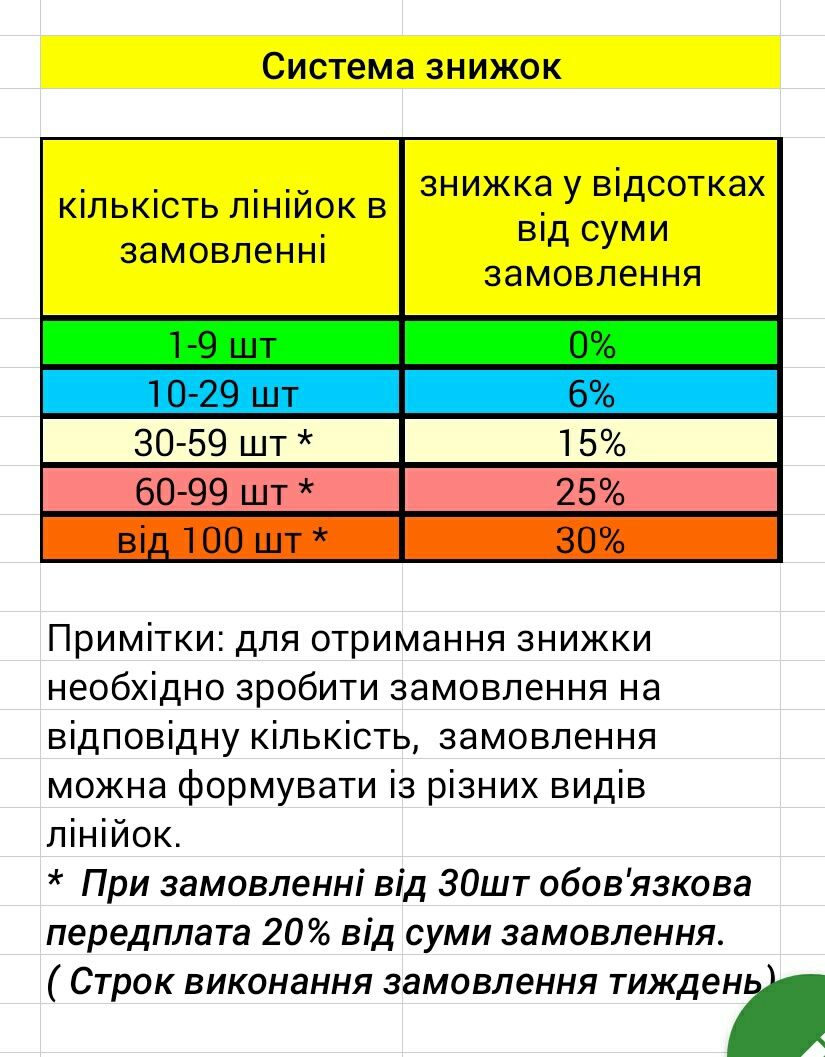 Линейка оператора（нато）