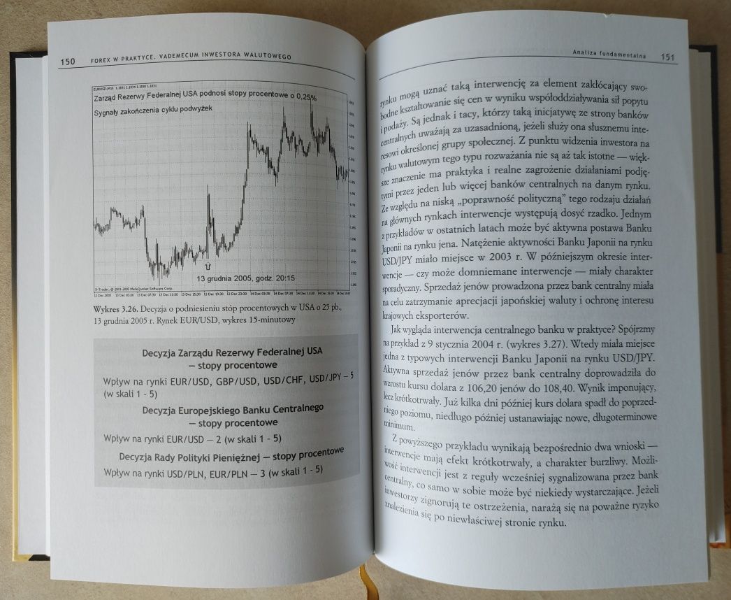 Forex w praktyce. Vademecum inwestora walutowego (2 wydanie rozszerz.)