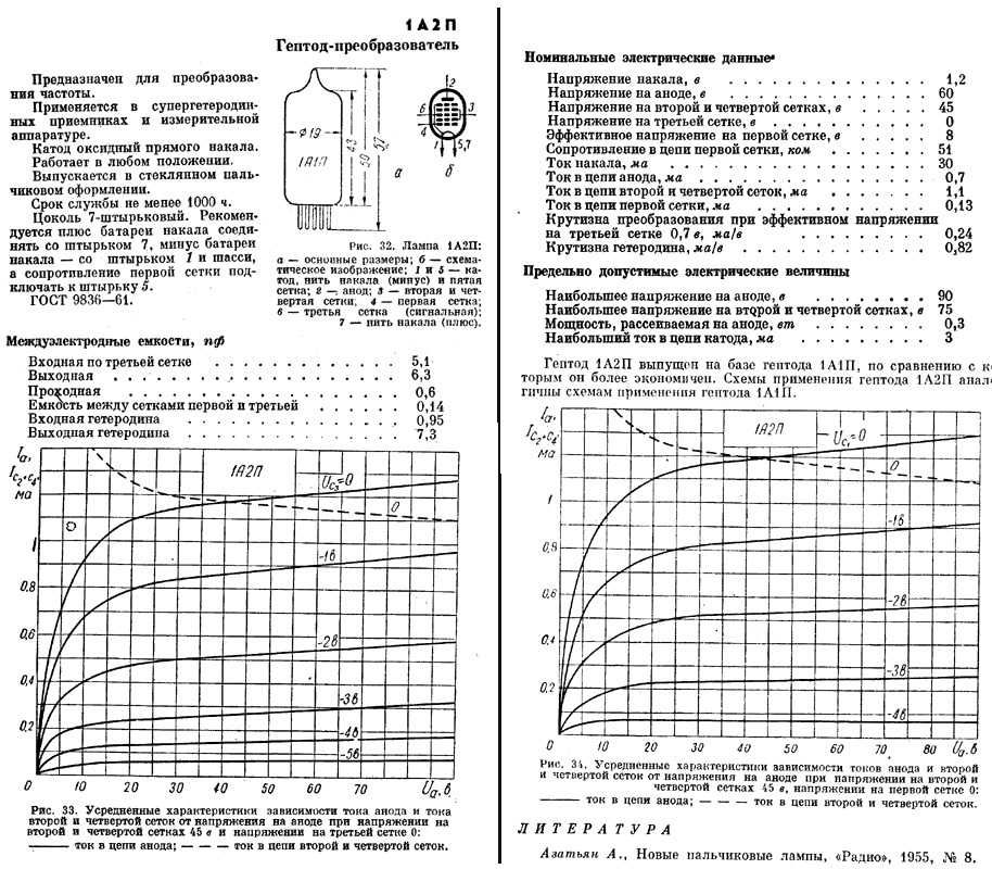 Радиолампы 6Х6С, 1А2П и другие радиолампы