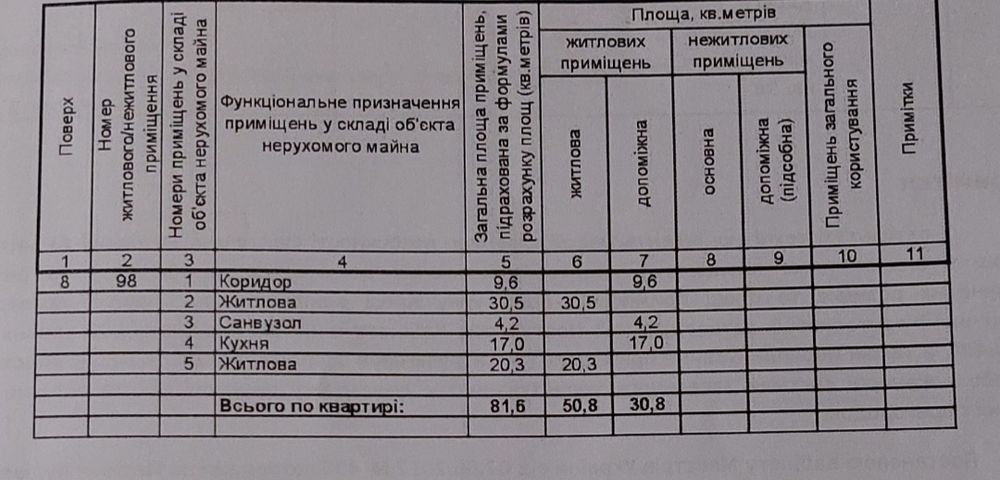 Продаж квартири 81,6м², мкр-н Сосновий, Обухів