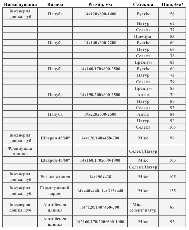 Инженерная доска  дуб от  производителя