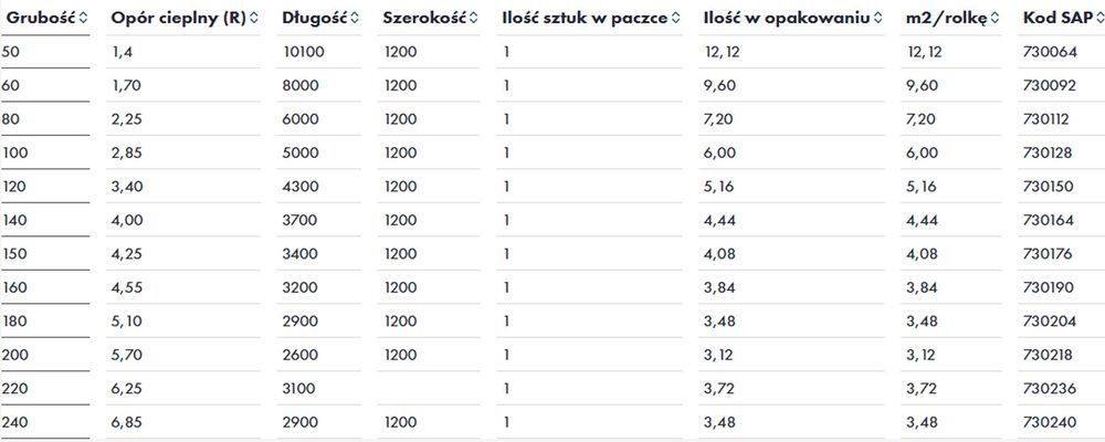 PROMOCJA! Wełna mineralna szklana Knauf 035 Unifit 5cm lambda 0,035