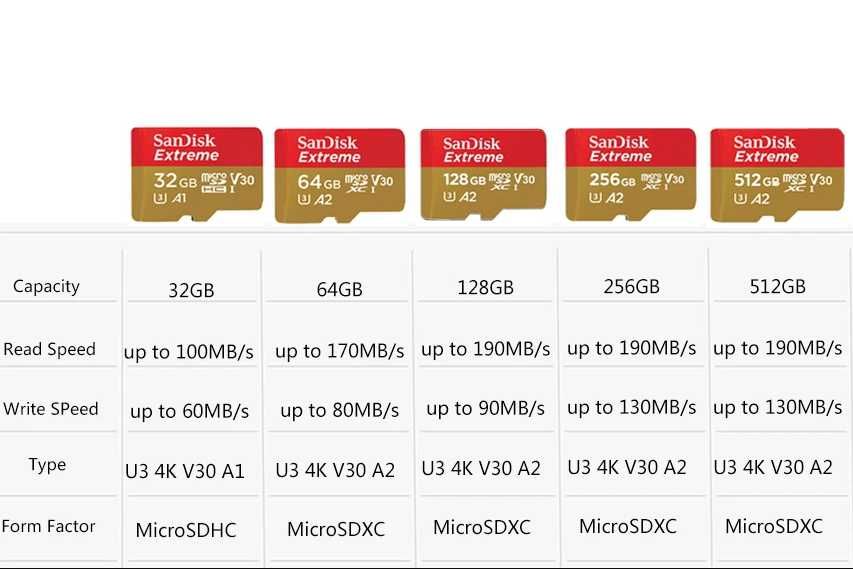100% оригинальная карта памяти SanDisk Extreme 32/128/ 256/512 гб.