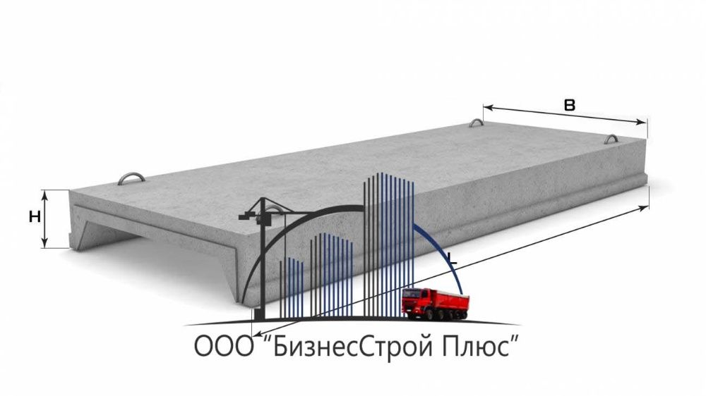 Плиты покрытия железобетонные ребристые оптом доставка Одесса