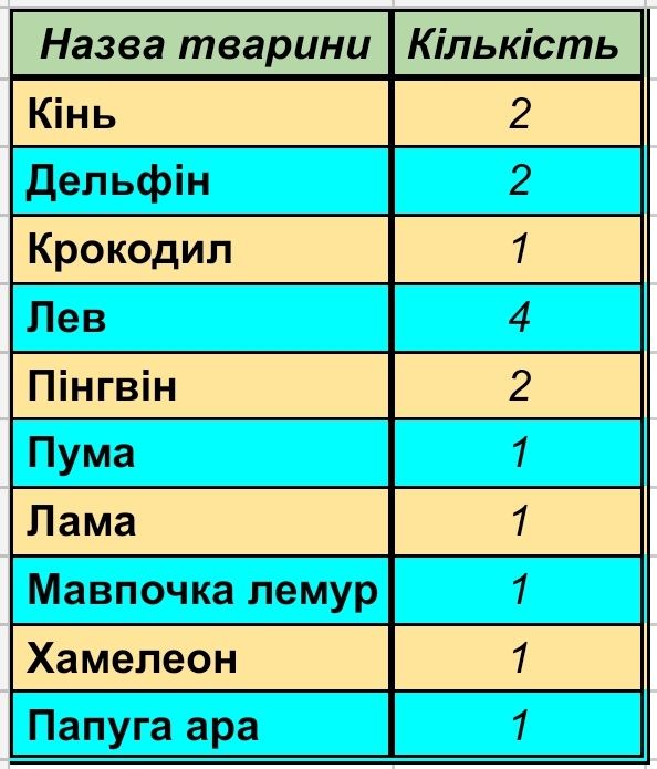 кіндер Natoons  2022-2023 нові  продам за 20 грн 1 шт