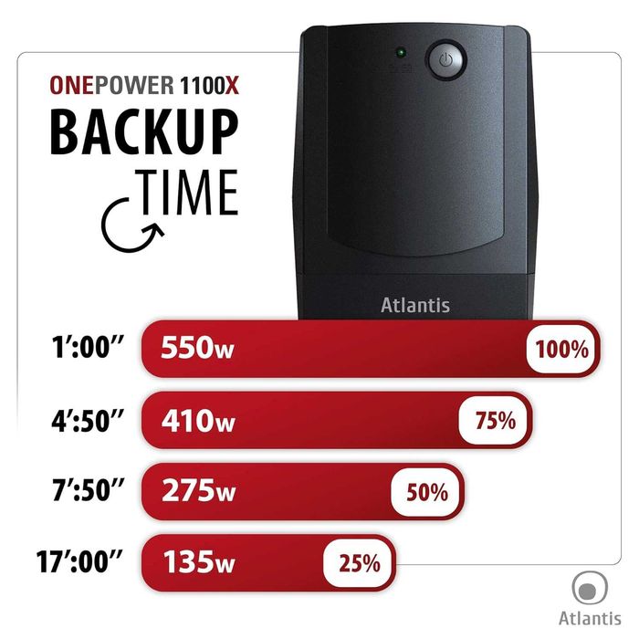 Atlantis Land OnePower PX1100 - zasilacze bezprzerwowe