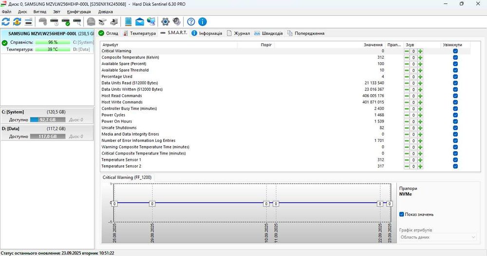 Ноутбук Lenovo X270 core i3-6100 8GB ОЗУ 256 SSD Nvme