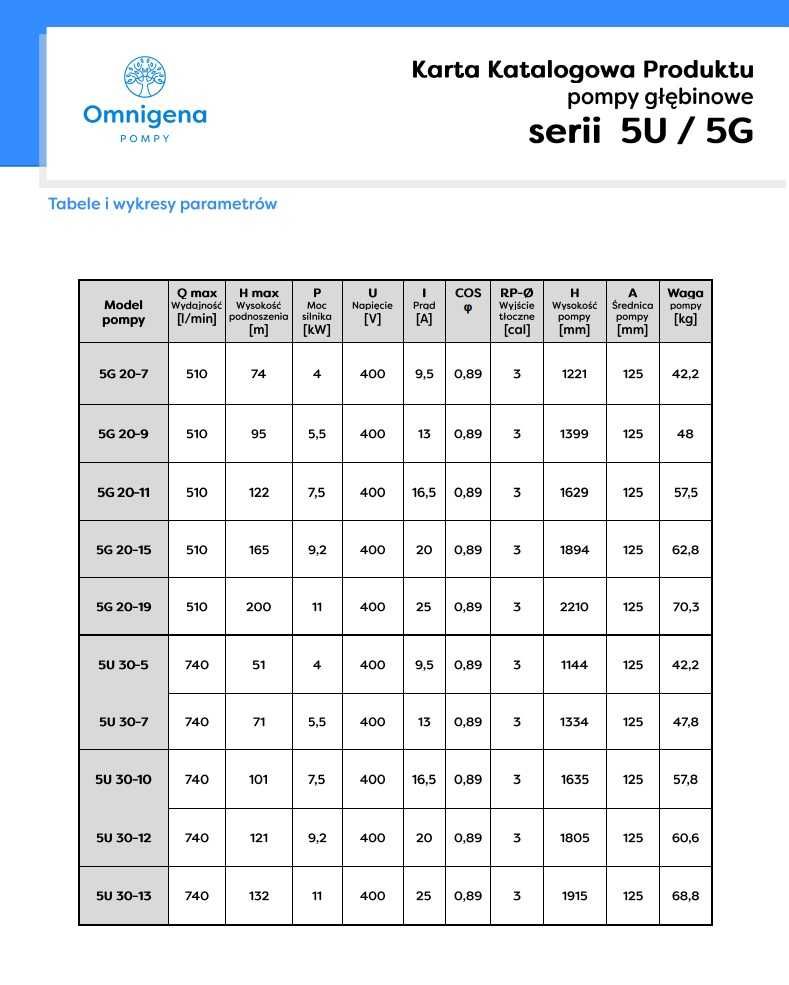 Pompa głębinowa Omnigena 5G20_11 510 l/m H122m Omnigena 7,5kW 400V