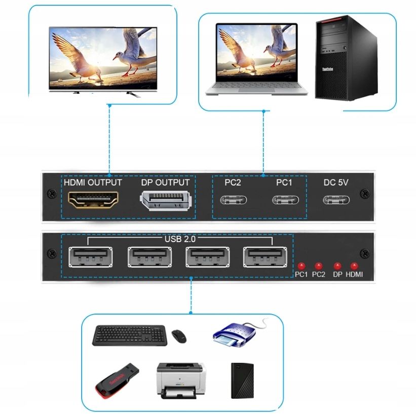 Przełącznik KVM USB C DISPLAY port Konwenter  8K