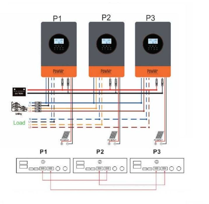 НАЯВНІСТЬ PowMr 48V 6.2/18.6 kW 220/380V модель 2025!
