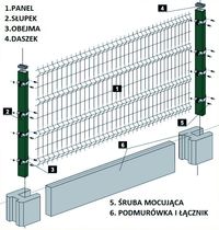 Panele ogrodzeniowe. Ogrodzenia panelowe - panel 51 drutów pionowych