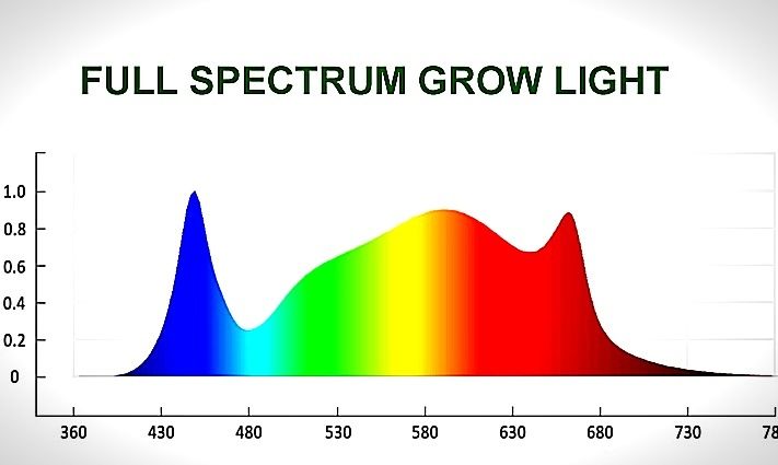 315W RED 660nm UV 3500k фитолампа лампа фито гроубокс led светильник