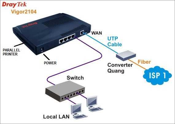 Router Draytek Vigor 2104