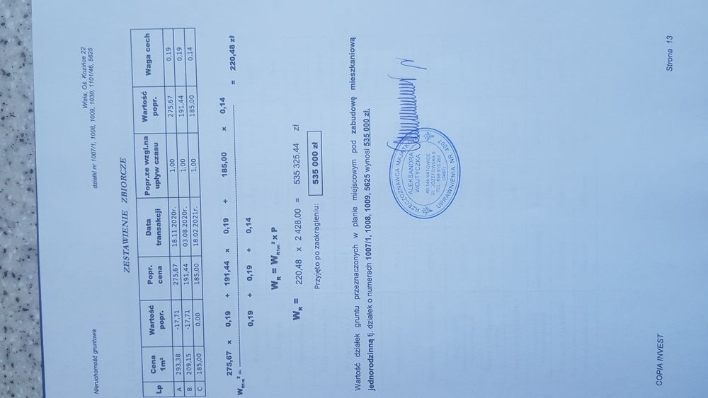 Wisła kozince tanio sprzedam