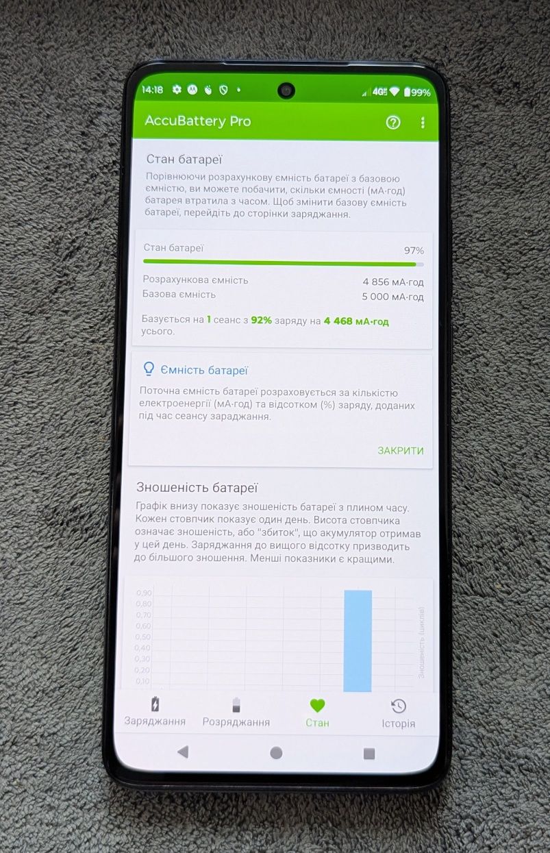 Motorola edge 2022 XT2205-3 8/256Gb 144Hz 50Mp АКБ 5000mAh android 14!