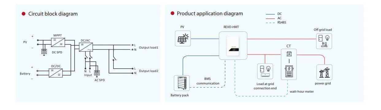 Inversor solar híbrido OFFGRID REVO HMT 11KW