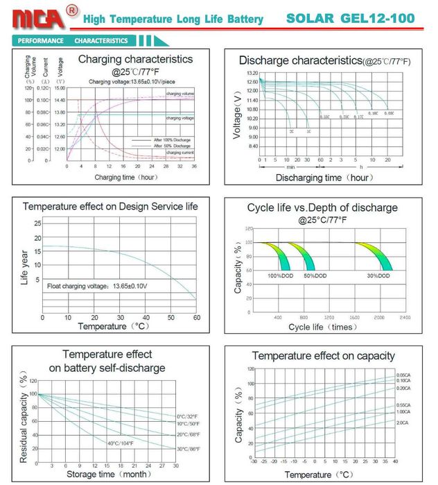 Аккумулятор гелевый CARANDA SOLAR 12V 100Ah, Gel, АКБ, акумулятор