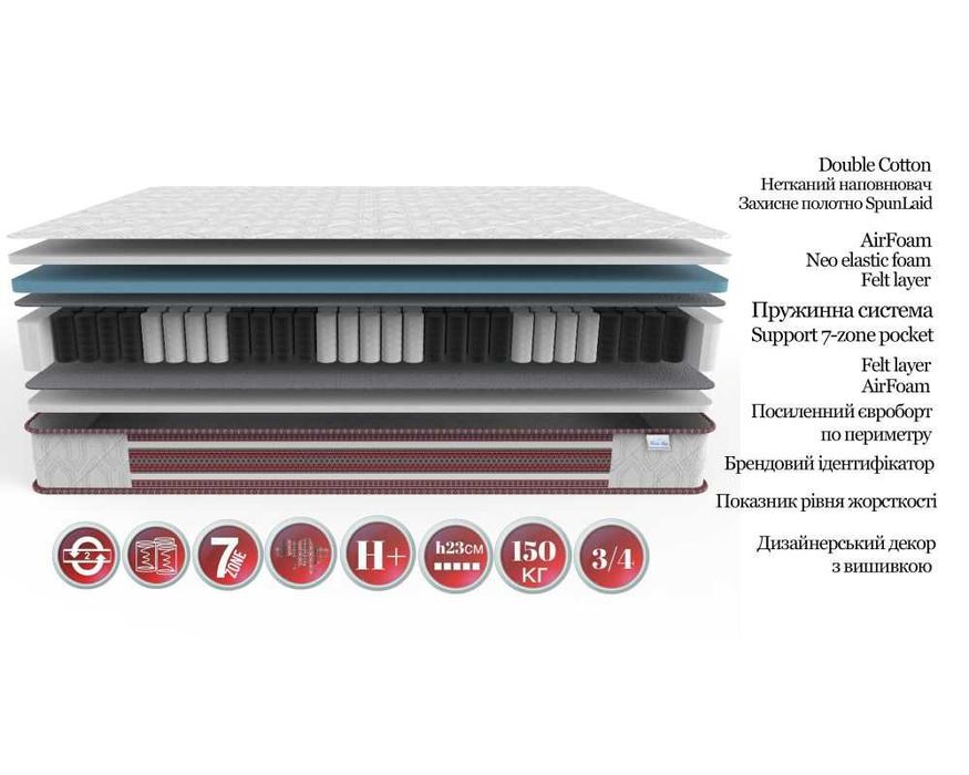 МАТРАЦ ФУТОН вишиванка, вышиванка, для дому, дачі, пікніку, спорту