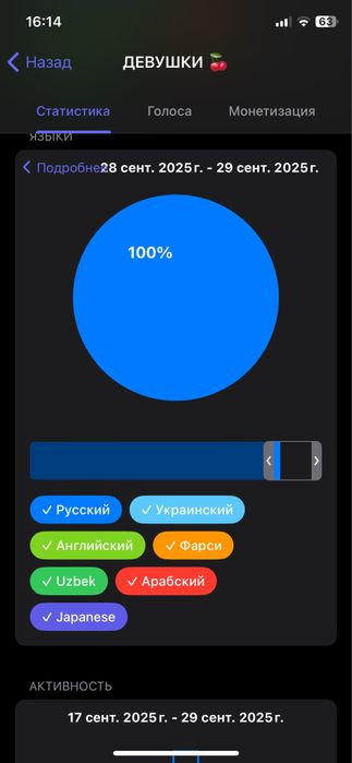 Продам Телеграм канал