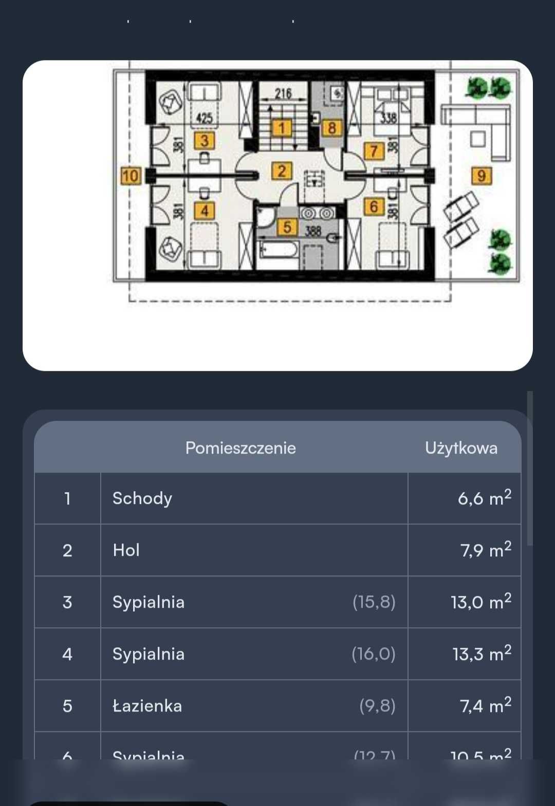 Projekt domu jednorodzinnego z poddaszem użytkowym