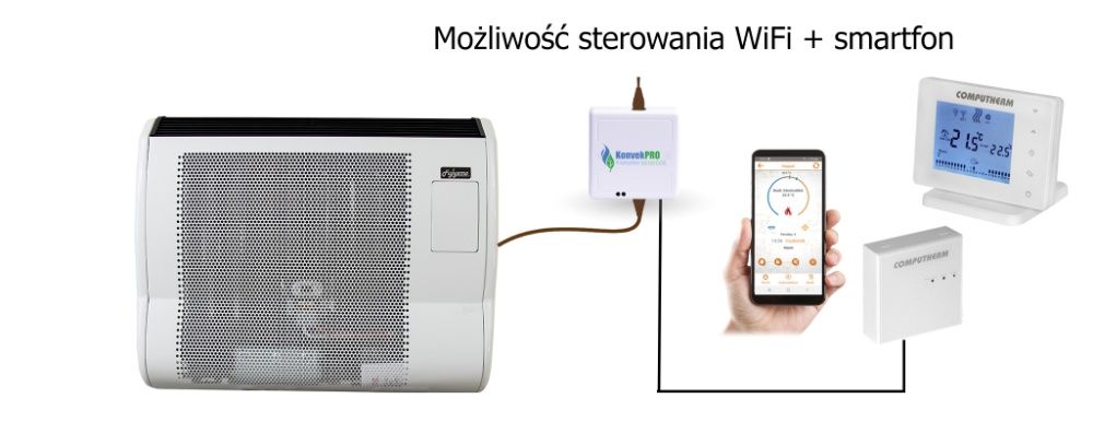 Ogrzewacz gazowy 4 kW FHS nagrzewnica piecyk konwektor z termostatem