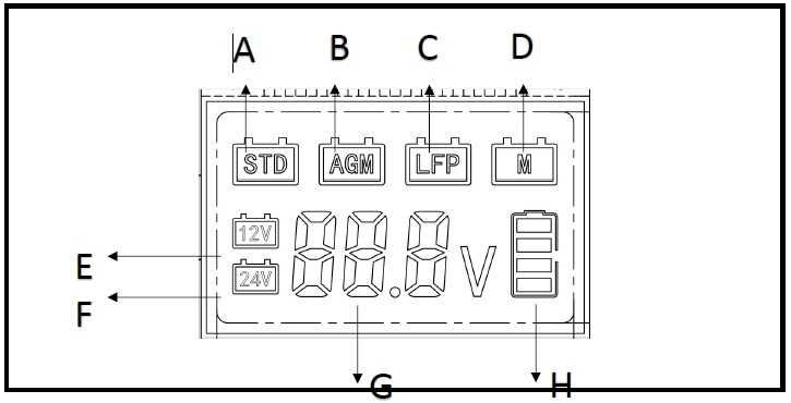 Prostownik mikroprocesorowy do akumulatora 12V 24V BC-15A Kupczyk
