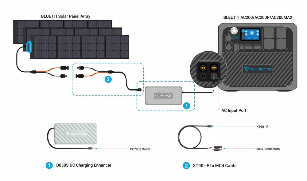 Продам новий Зарядний пристрій Bluetti DC Charging Enhancer D050S