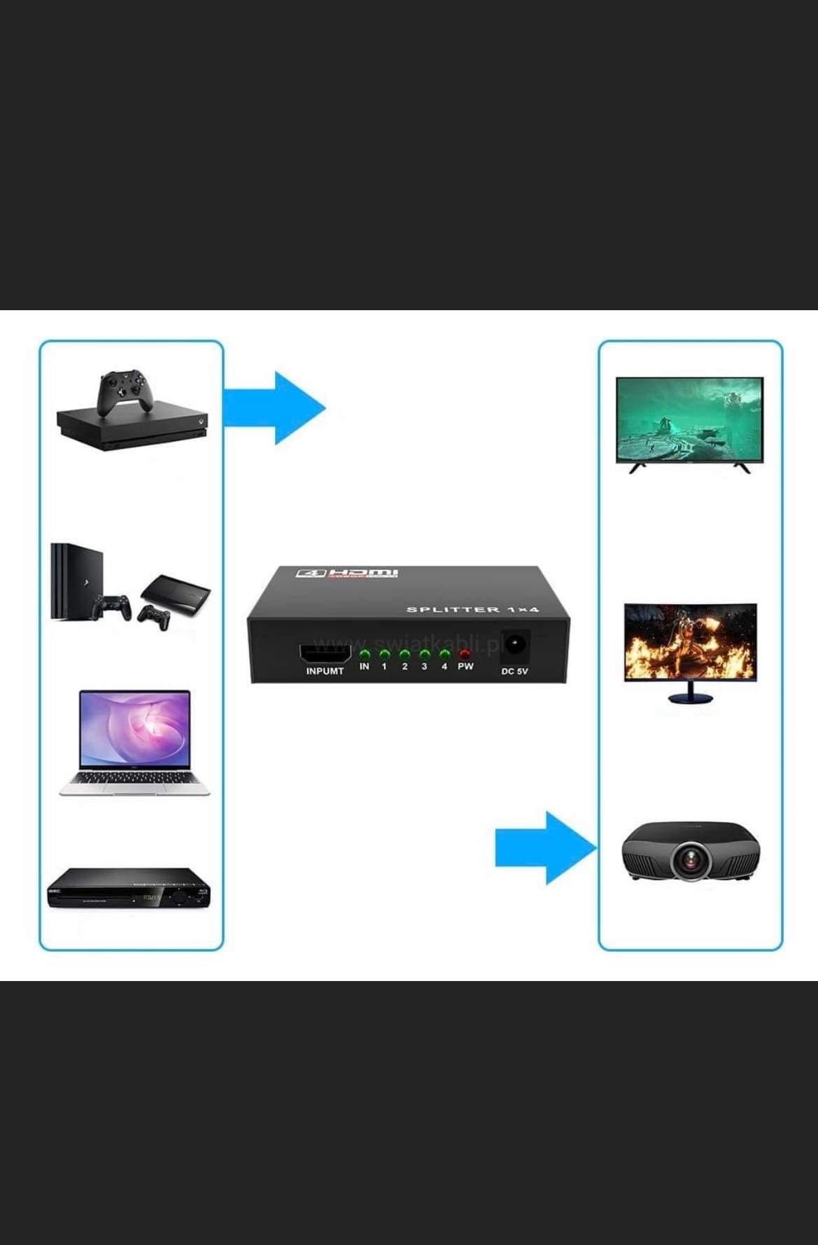 Splitter hdmi 1x4 do klonowania obrazu