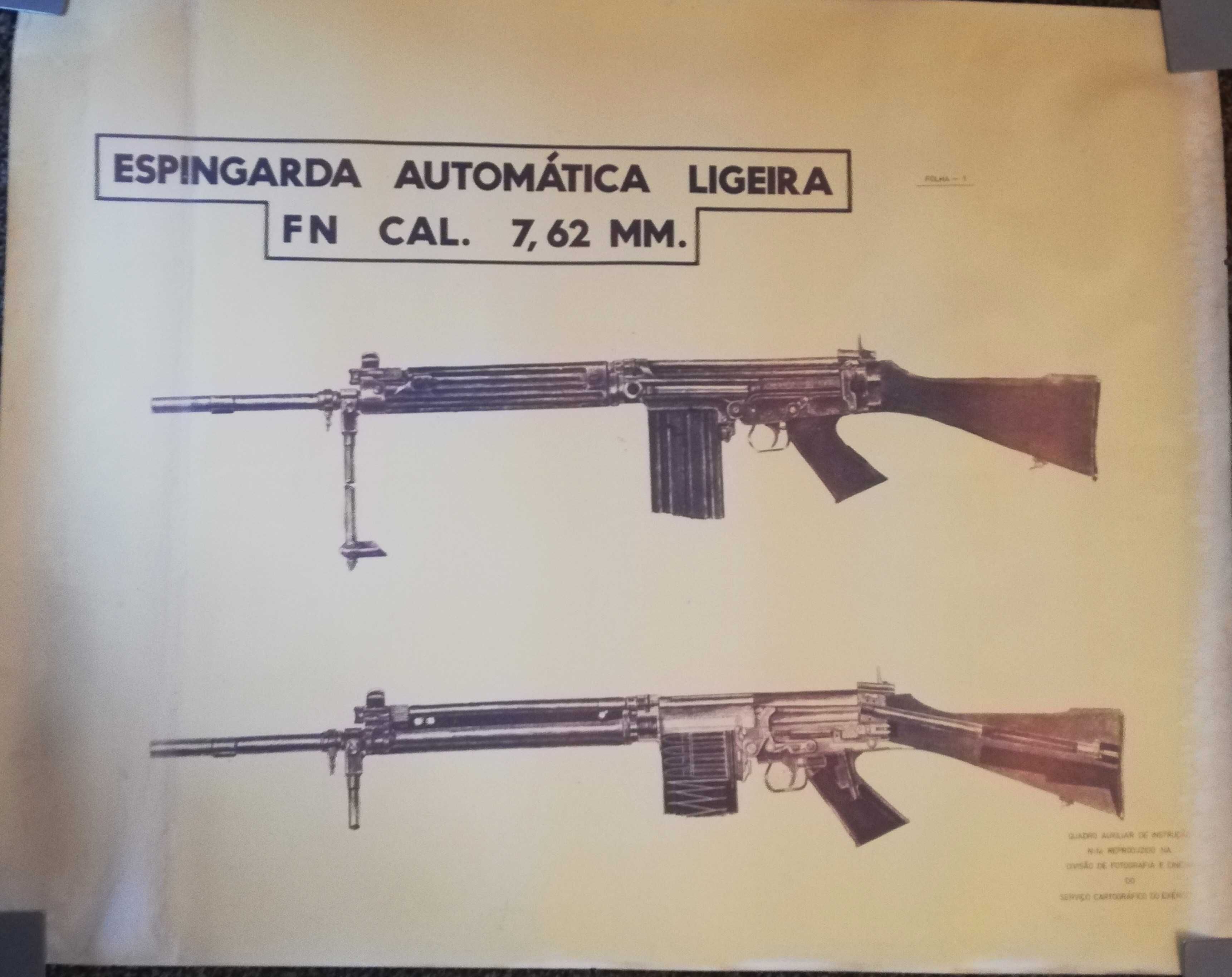 Poster (4) de espingardas de instrução militar (1963)