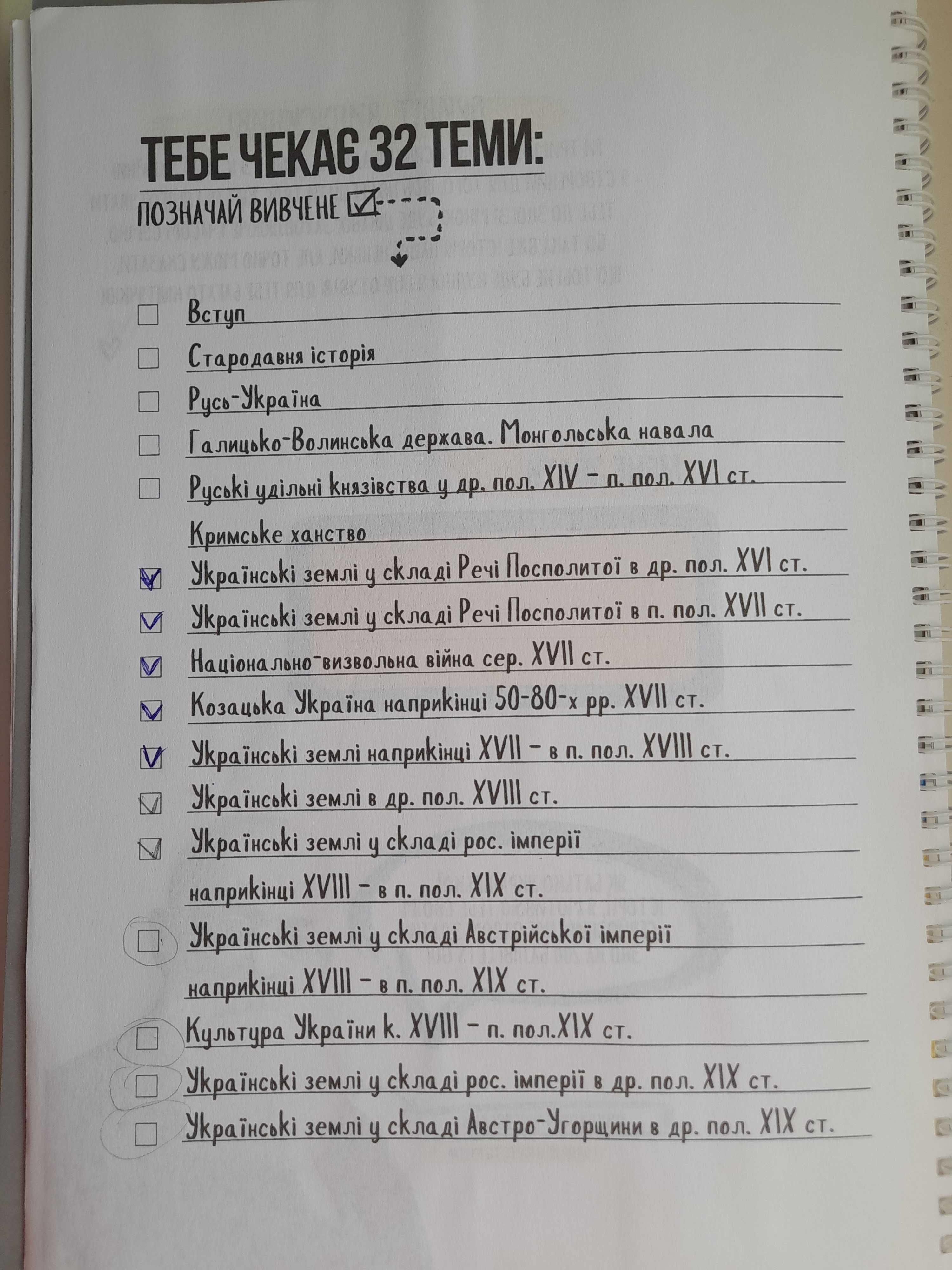 Посібник з історії України для підготовки к ЗНО та НМТ