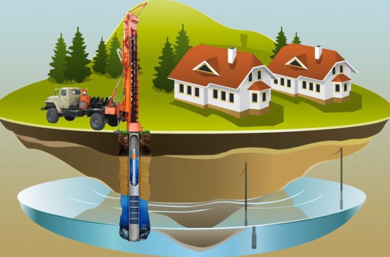 Geotech Studnie głębinowe odwierty pompy wiercenie studni darmowa woda