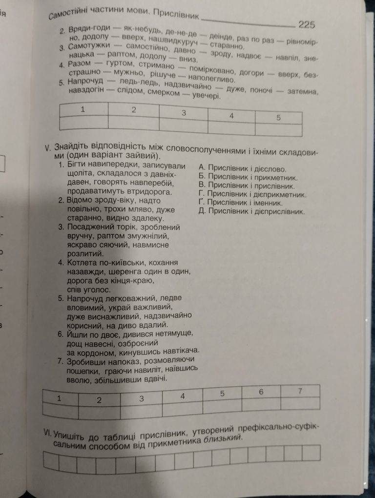 Підручник для підготовки до ЗНО та НМТ з української мови