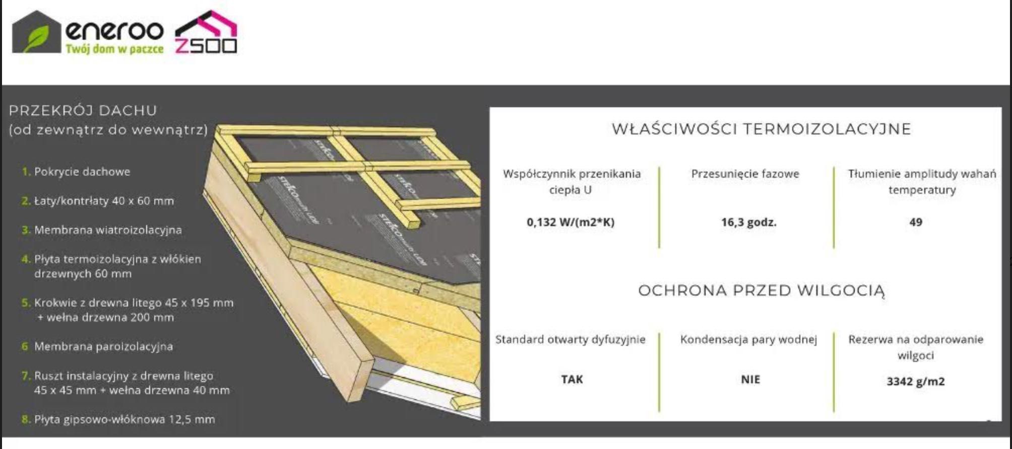 Projekt domu szkieletowego 35m2 + materiały do budowy STEICO+C24