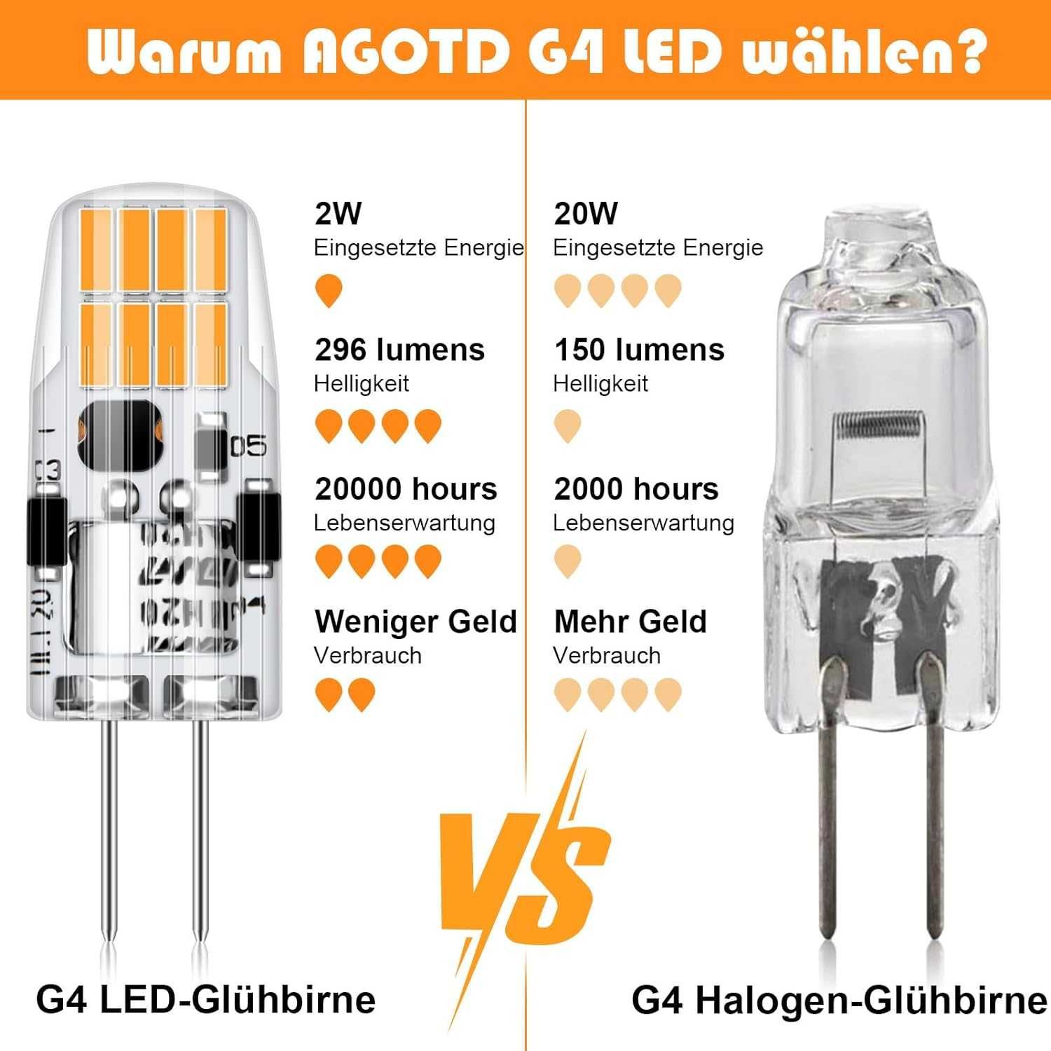 Nowe żarówki LED G4 / 2W / zestaw 5 sztuk / ciepła biel !1077!