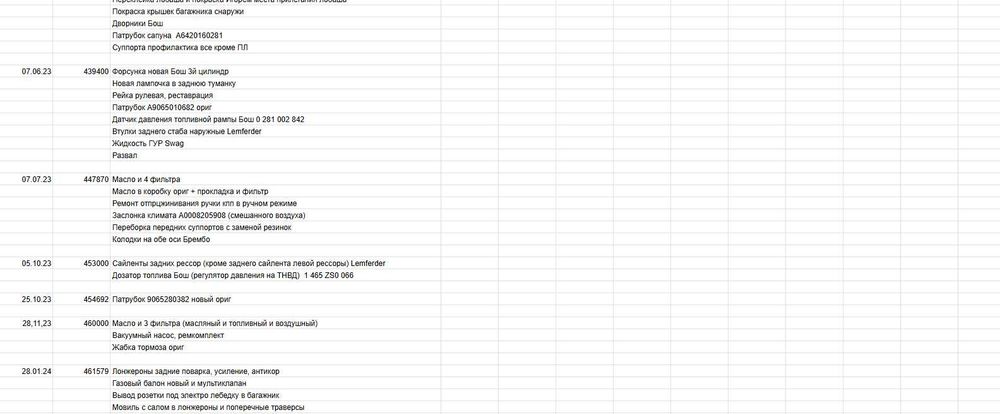 Автодом Mercedes Sprinter 3л автомат