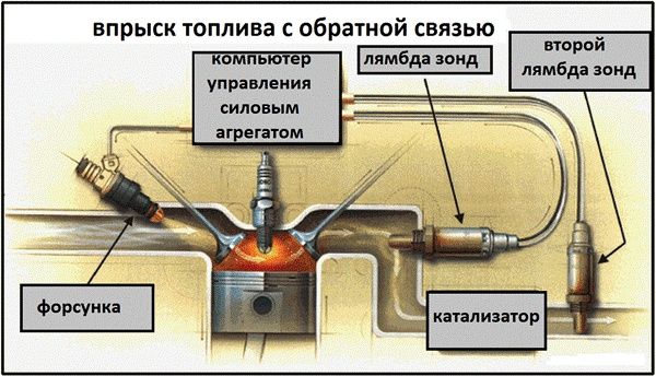 Лямбда зонд, датчик кислорода, датчик давления VAG