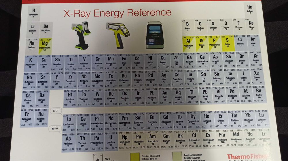 Spektrometr Bielsko katalizatory metale skup.