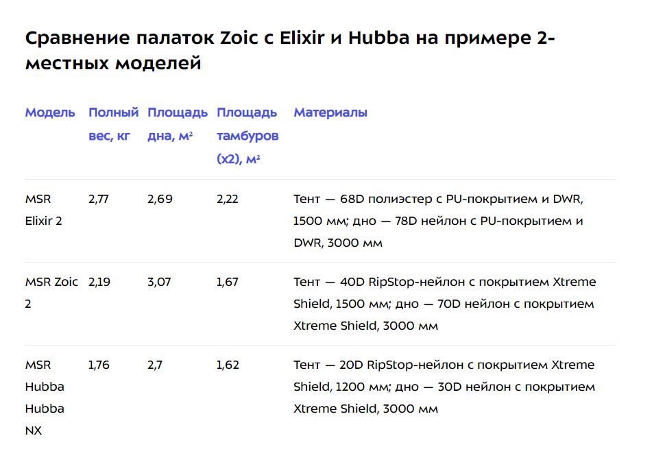 Намет MSR Zoic 2 (вага 2.19 кг.)