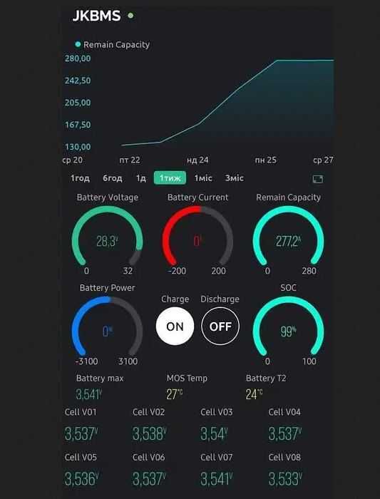 Прошивка до JK, JBD, Daly BMS Monitor для контролю JKBMS по WiFi SNMP
