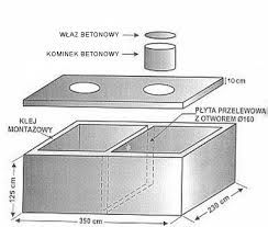Zbiornik betonowy na szambo kanal samochodowy deszczowka piwniczka
