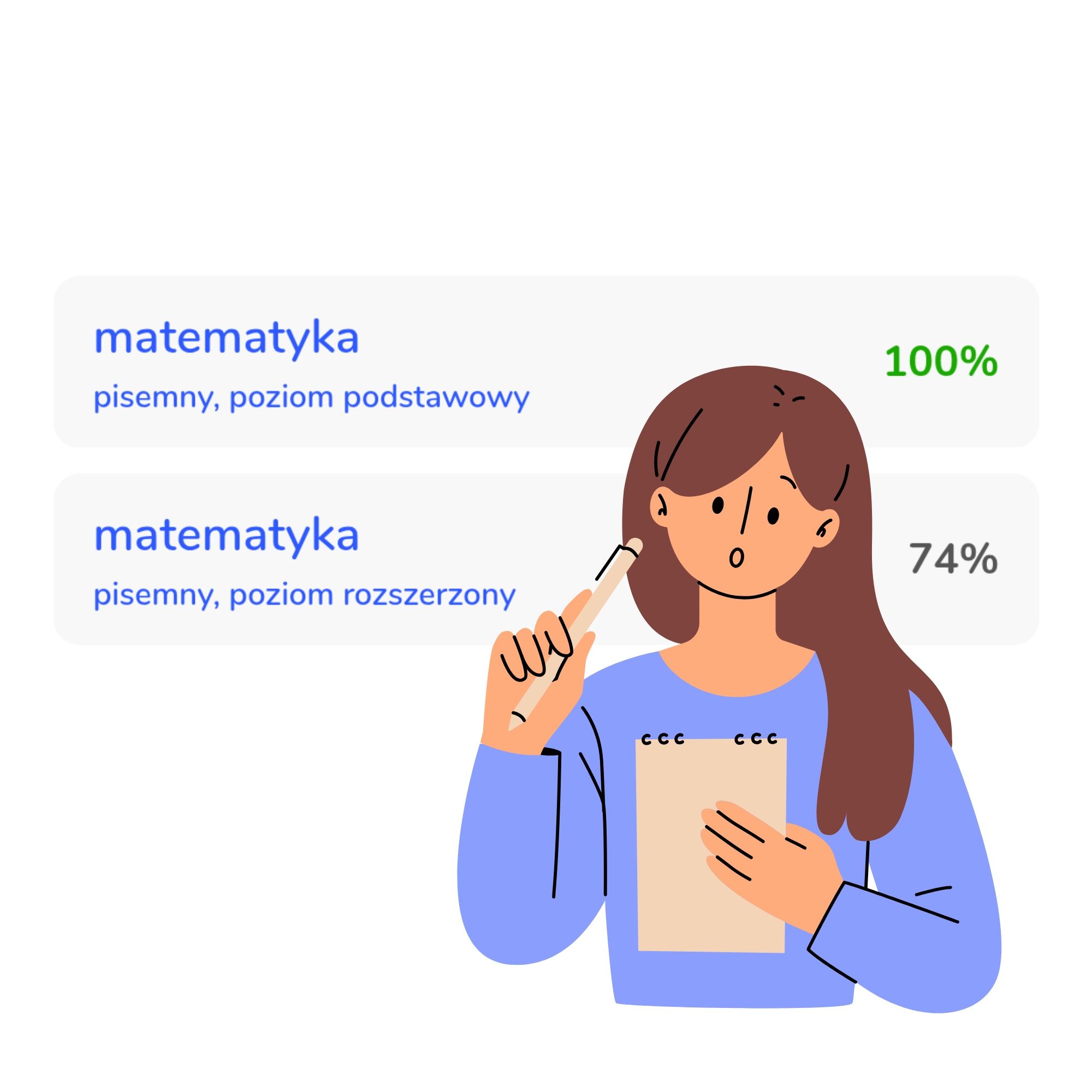 Korepetycje Matematyka Matura