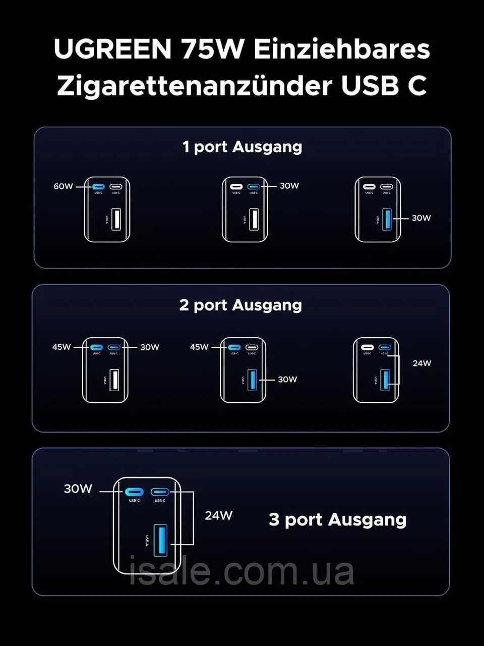 Зарядка для смартфона Ugreen 65w 75w